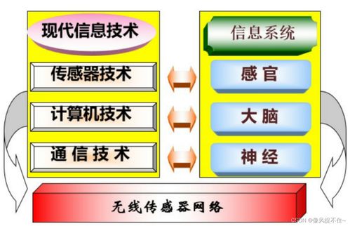 物联网技术 第三章传感器与无线传感网学习笔记——网络远程技术教育视角