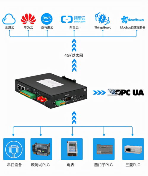 必看 PLC上云首选MQTT网关，开启网络远程技术教育新篇章