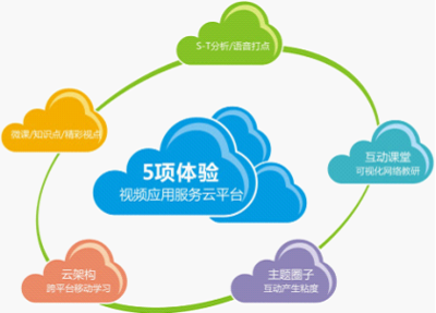 提高教师信息技术技能,推进教育信息化