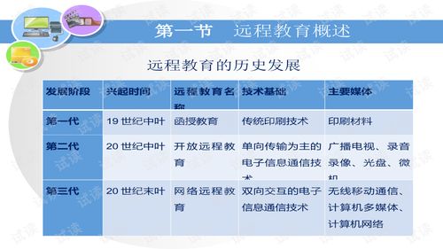 网络远程教育 现代教育技术的新篇章
