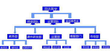 百达教育网 中国十佳网络远程教育机构引领远程技术学习新风尚