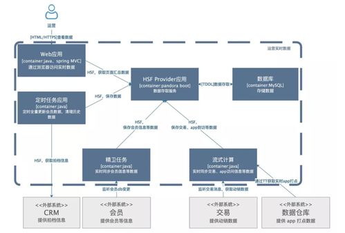 如何为网络远程技术教育绘制合格的技术架构图